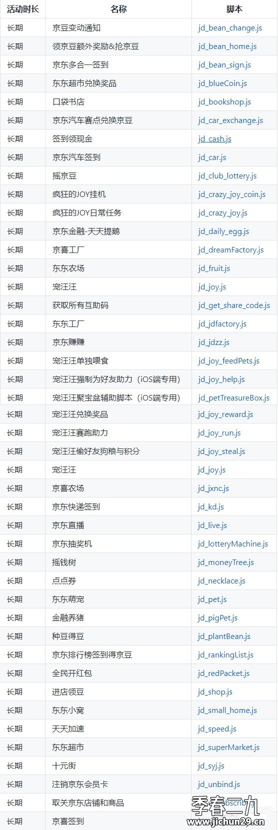 Windows“计划任务程序“实现lxk0301大佬的脚本