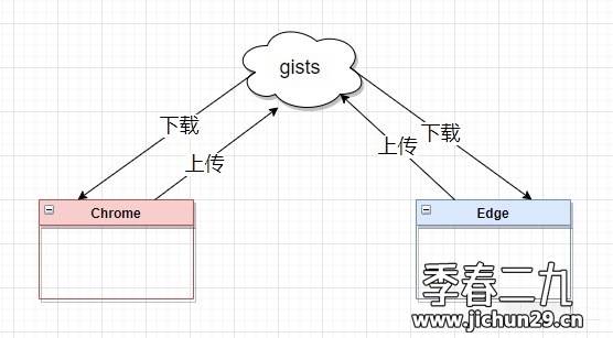 Bookmark Syncer书签同步-浏览器扩展/插件推荐